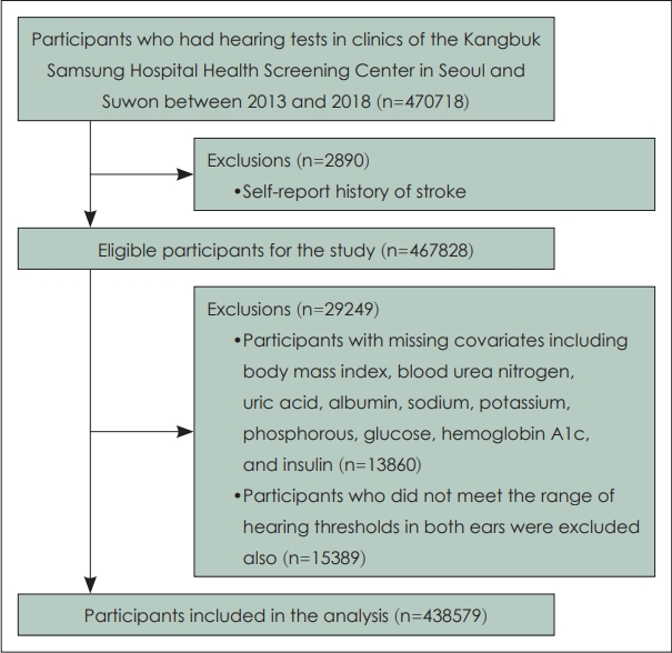 kjorl-hns-2022-00444f1.jpg