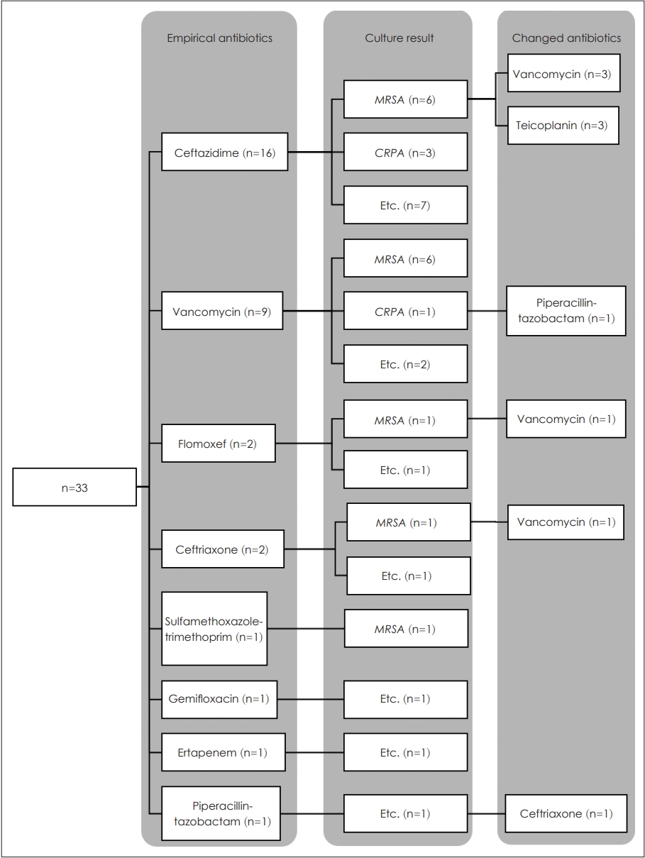 kjorl-hns-2023-00311f3.jpg