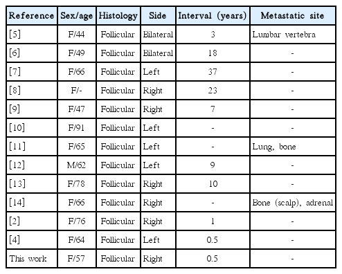 t1-kjorl-hns-2015-16040.png