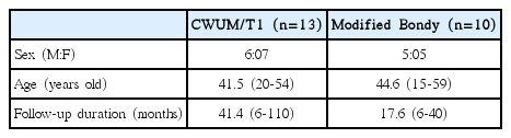 t1-kjorl-hns-2017-00087.png