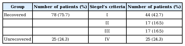 t1-kjorl-hns-2017-00535.png