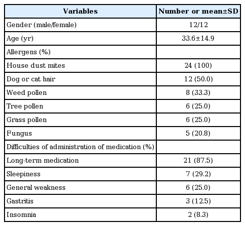 t1-kjorl-hns-2017-00661.png