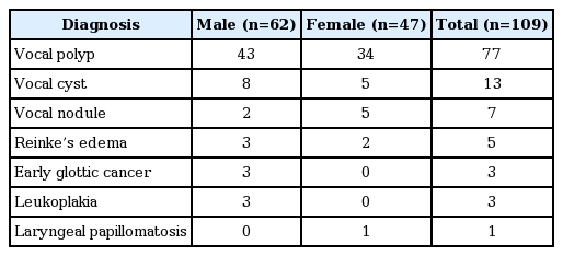 t1-kjorl-hns-2017-00892.png