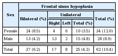 t1-kjorl-hns-2017-00934.png