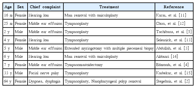 t1-kjorl-hns-2018-00227.png