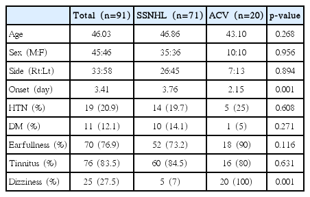 t1-kjorl-hns-2018-00234.png