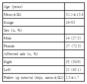 t1-kjorl-hns-2018-00353.png