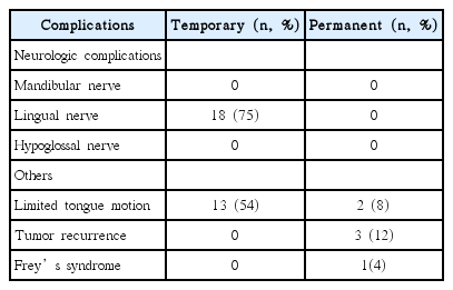 t1-kjorl-hns-2018-00451.png