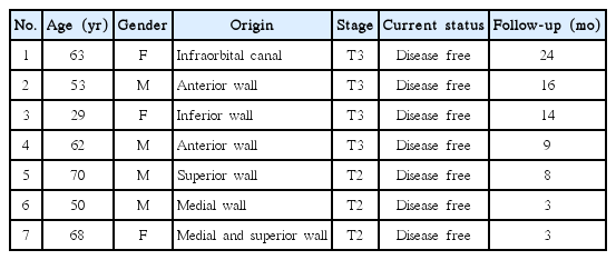 t1-kjorl-hns-2018-00633.png