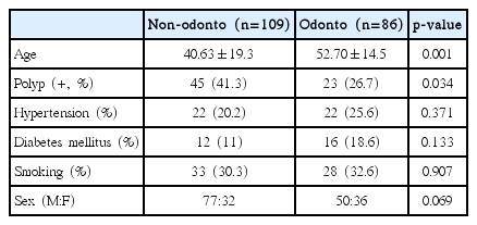 t1-kjorl-hns-2018-00703.png