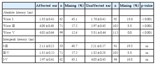 t1-kjorl-hns-2018-00843.png