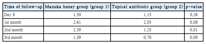 t1-kjorl-hns-2019-00430.png