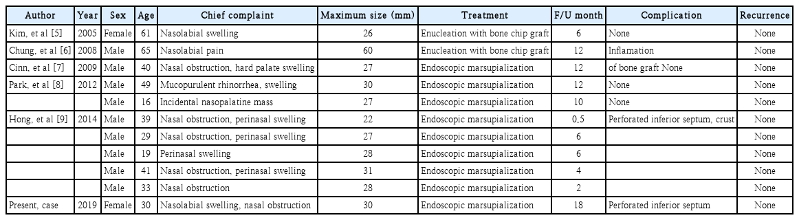 t1-kjorl-hns-2019-00661.png