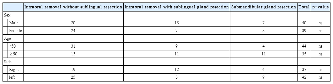 t1-kjorl-hns-2019-00689.png