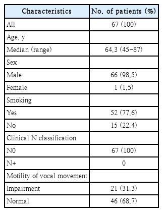 t1-kjorl-hns-2020-00269.png