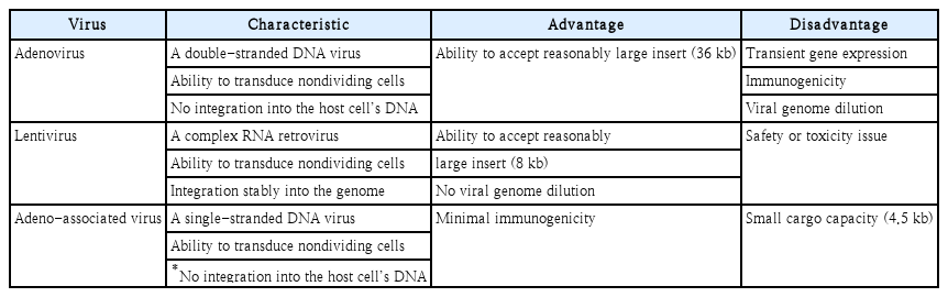 t1-kjorl-hns-2020-00836.png