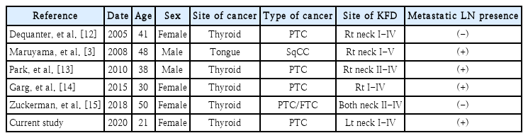 t1-kjorl-hns-2021-00143.png