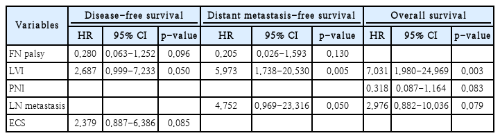 t1-kjorl-hns-2021-00864.png