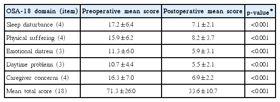 t2-kjorl-hns-2016-17279.png