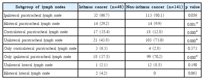 t2-kjorl-hns-2016-17335.png