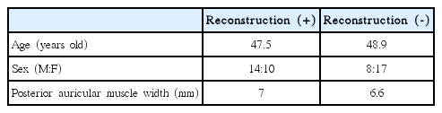 t2-kjorl-hns-2017-00143.png