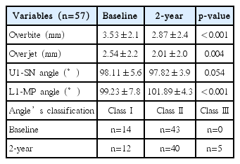 t2-kjorl-hns-2017-00178.png