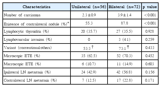 t2-kjorl-hns-2017-00248.png