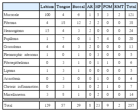 t2-kjorl-hns-2017-00332.png