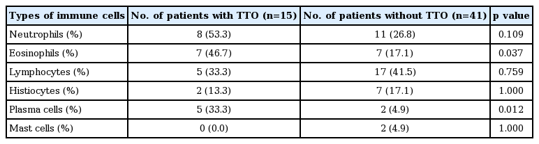 t2-kjorl-hns-2017-00360.png