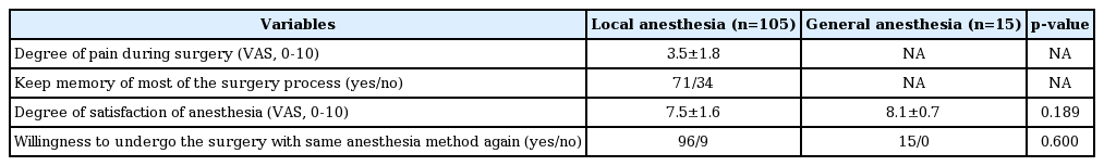 t2-kjorl-hns-2017-00591.png