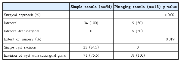 t2-kjorl-hns-2017-17692.png