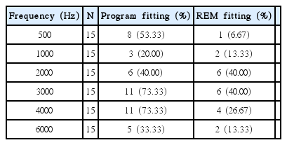 t2-kjorl-hns-2018-00052.png