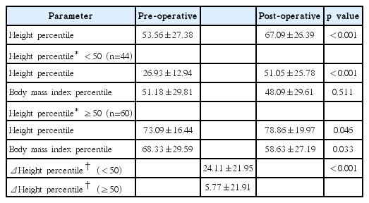 t2-kjorl-hns-2018-00185.png