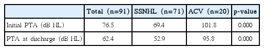 t2-kjorl-hns-2018-00234.png