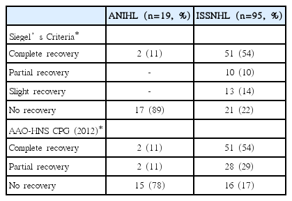 t2-kjorl-hns-2018-00262.png