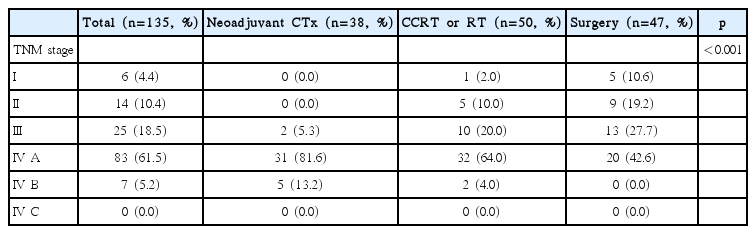 t2-kjorl-hns-2018-00304.png