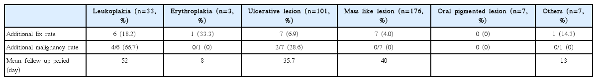 t2-kjorl-hns-2018-00458.png