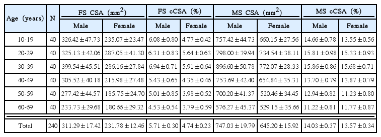 t2-kjorl-hns-2018-00647.png