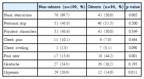 t2-kjorl-hns-2018-00703.png