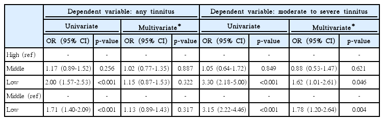 t2-kjorl-hns-2018-00773.png