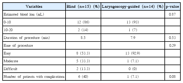t2-kjorl-hns-2018-00836.png