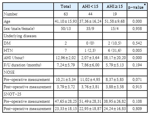 t2-kjorl-hns-2019-00101.png