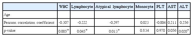 t2-kjorl-hns-2019-00150.png