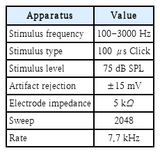 t2-kjorl-hns-2019-00290.png