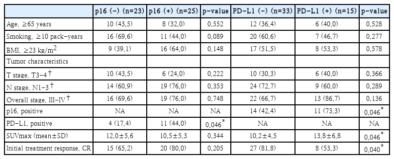 t2-kjorl-hns-2019-00619.png