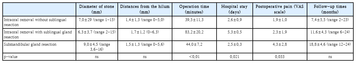 t2-kjorl-hns-2019-00689.png