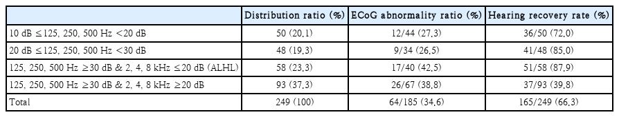 t2-kjorl-hns-2019-00759.png