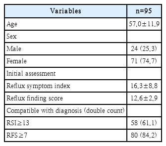 t2-kjorl-hns-2019-00899.png