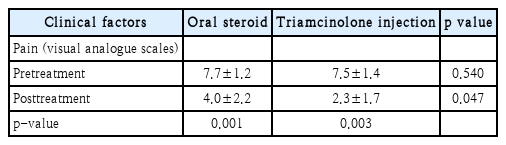 t2-kjorl-hns-2020-00934.png