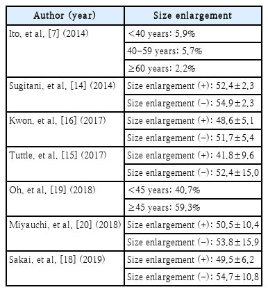 t2-kjorl-hns-2021-00990.png